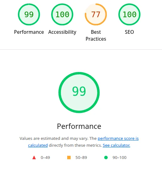lighthouse scores